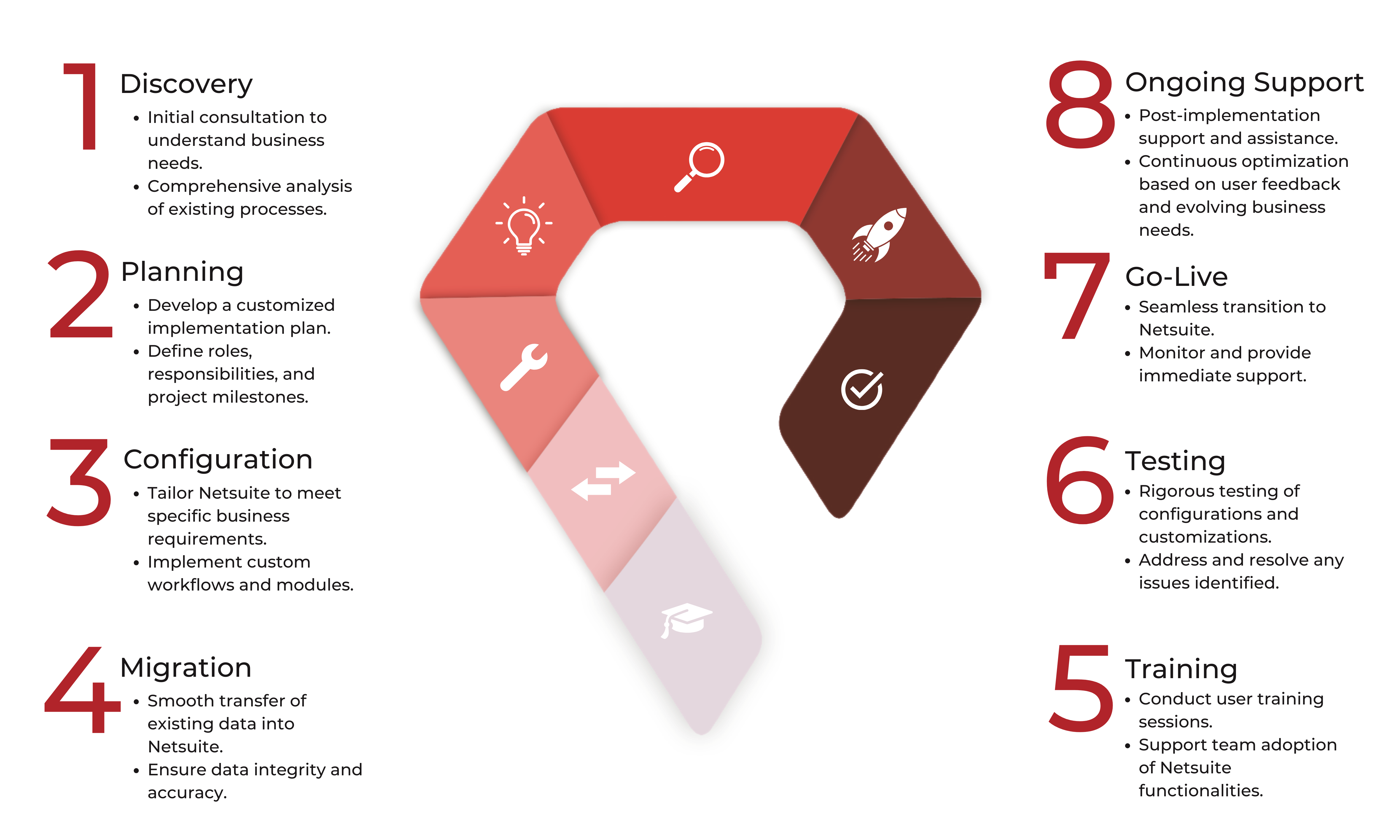 Netsuite Implementation Services | DiamondCare