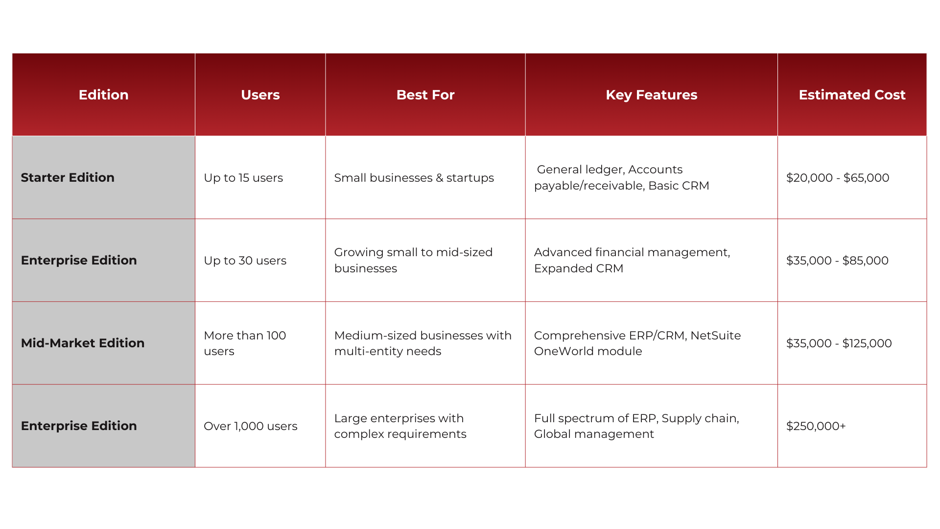 NetSuite Edition Comparison